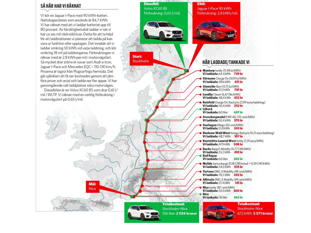 Дизель vs Электро. Полный провал электромобиля!