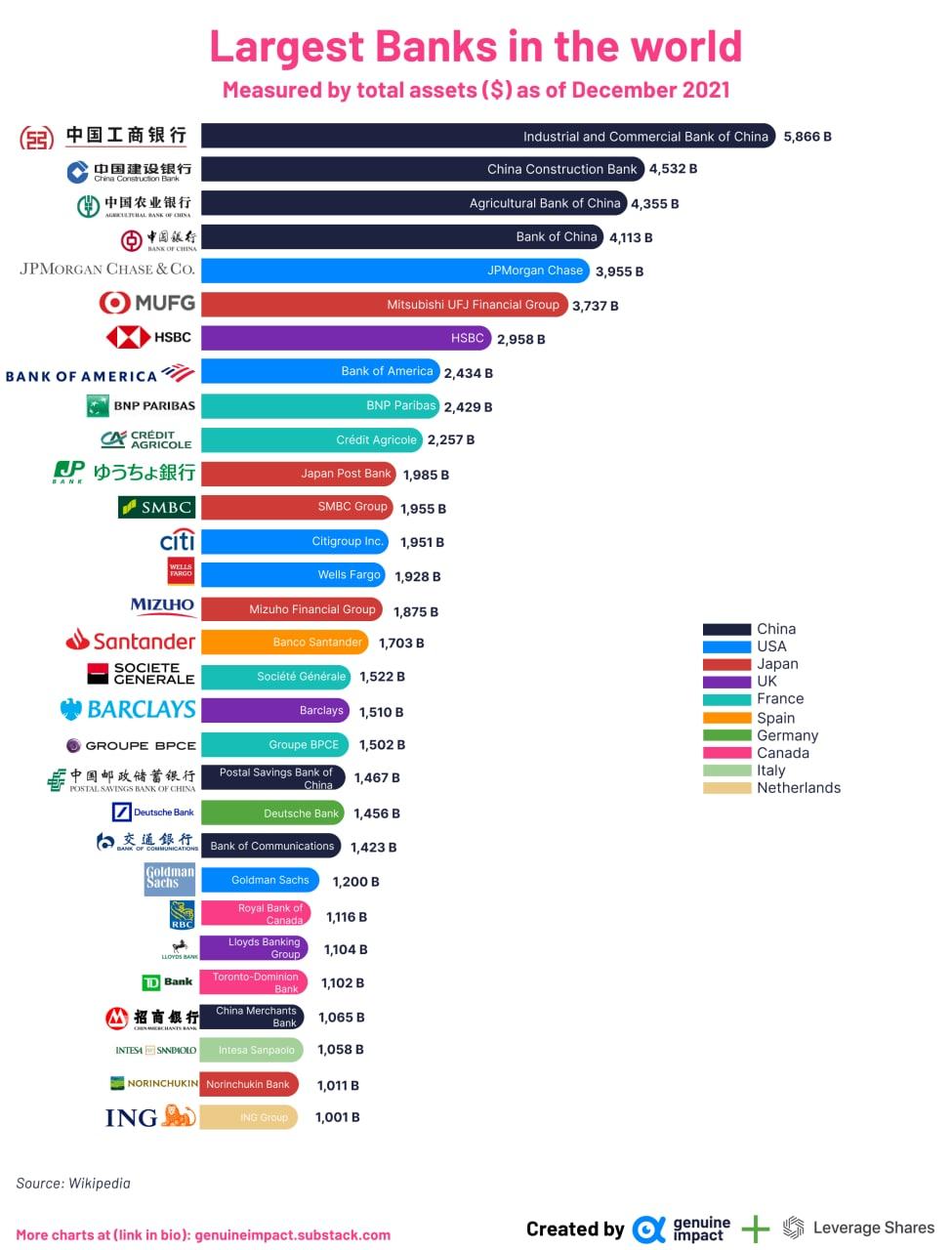 Немного о банковском секторе