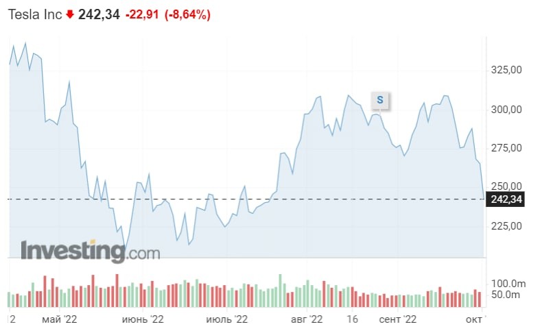 Всё, расходимся. Илон Маск признал Крым российским и сеть взорвалась лавиной шуток и комментариев Всё, расходимся. Илон Маск признал Крым российским и сеть взорвалась лавиной шуток и комментариев