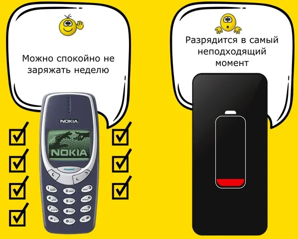 Телефон, который изменил всё!