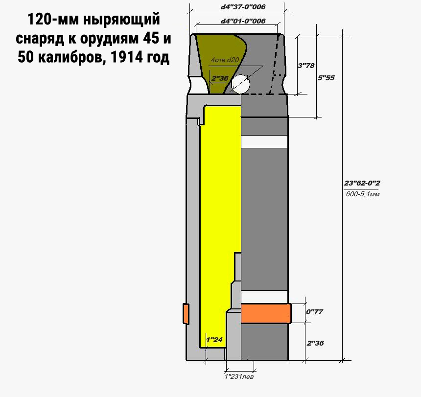 Эволюция фугаса, «полубронебойки» и ныряющие снаряды. Гонка вооружений часть 4 Эволюция фугаса, «полубронебойки» и ныряющие снаряды. Гонка вооружений часть 4