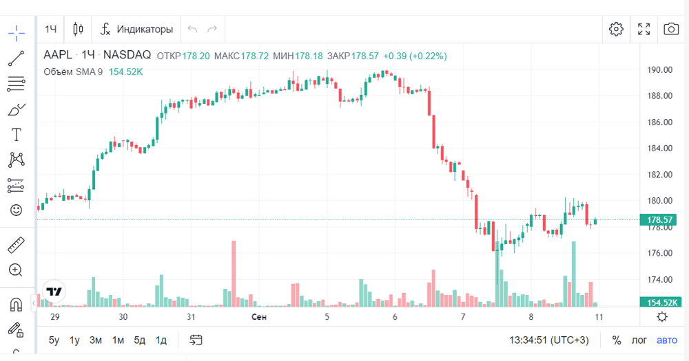 Власти Китая запретили чиновникам пользоваться  iPhone