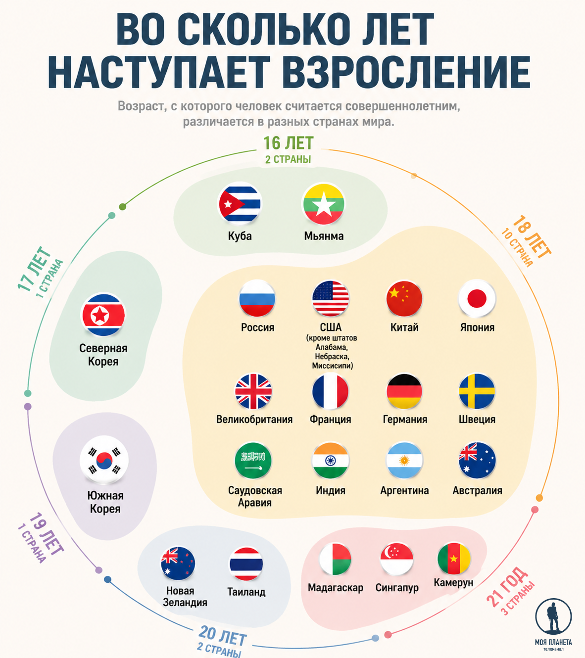 совершеннолетие, инфографика